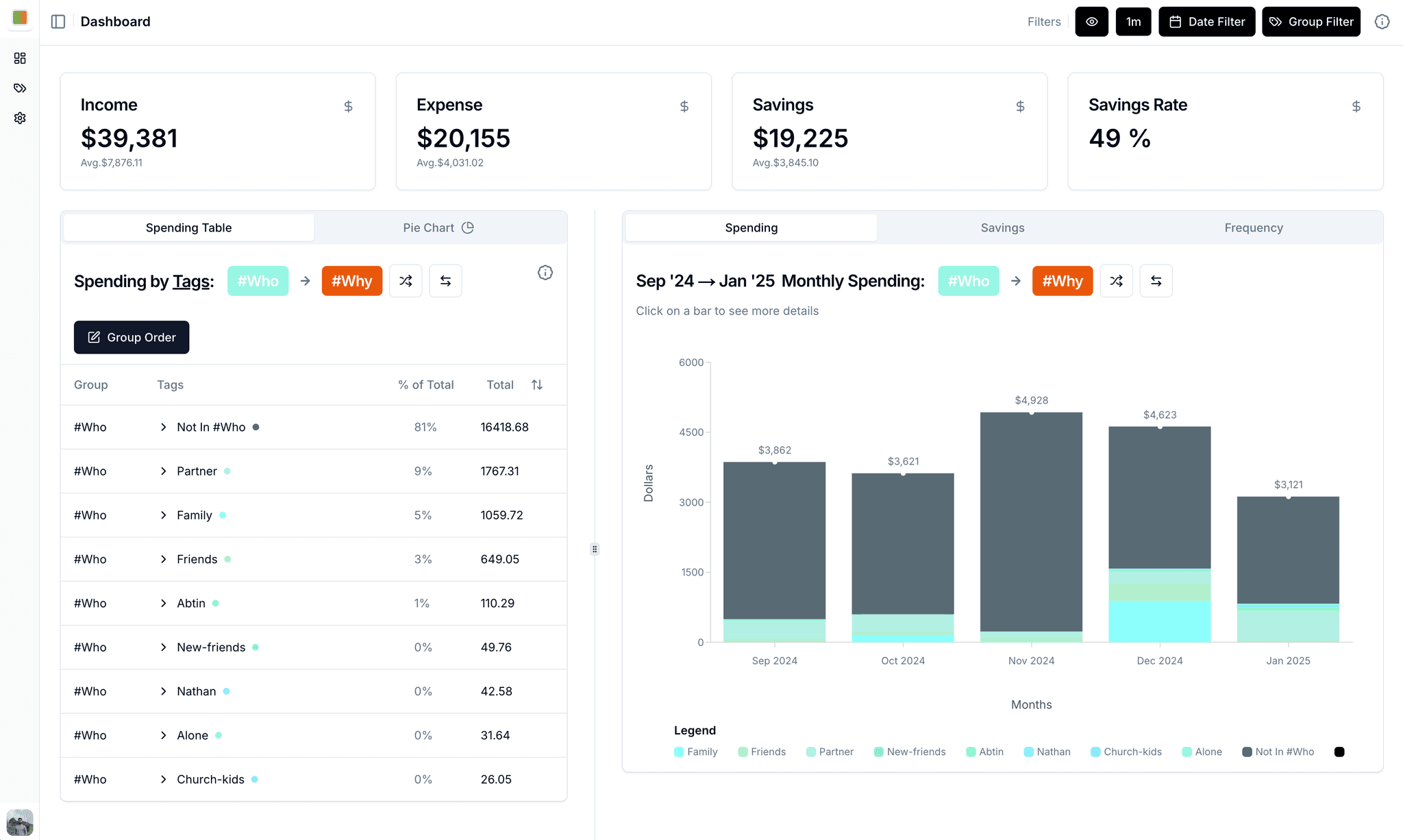 Dashboard preview