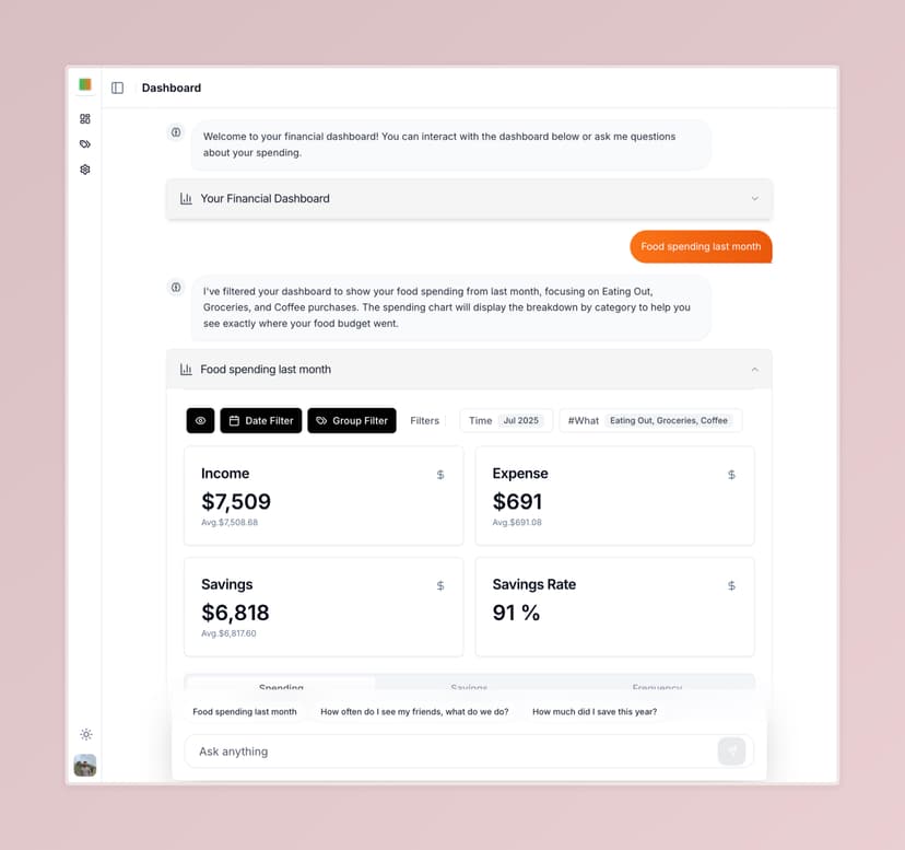 AI Chat dashboard overview