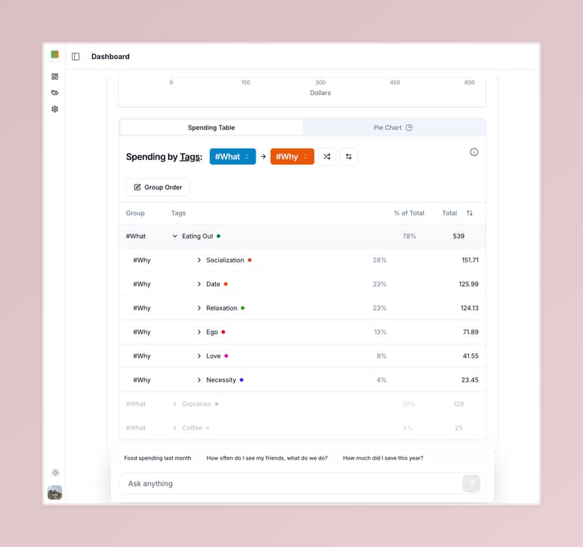 AI Chat spending by tags view