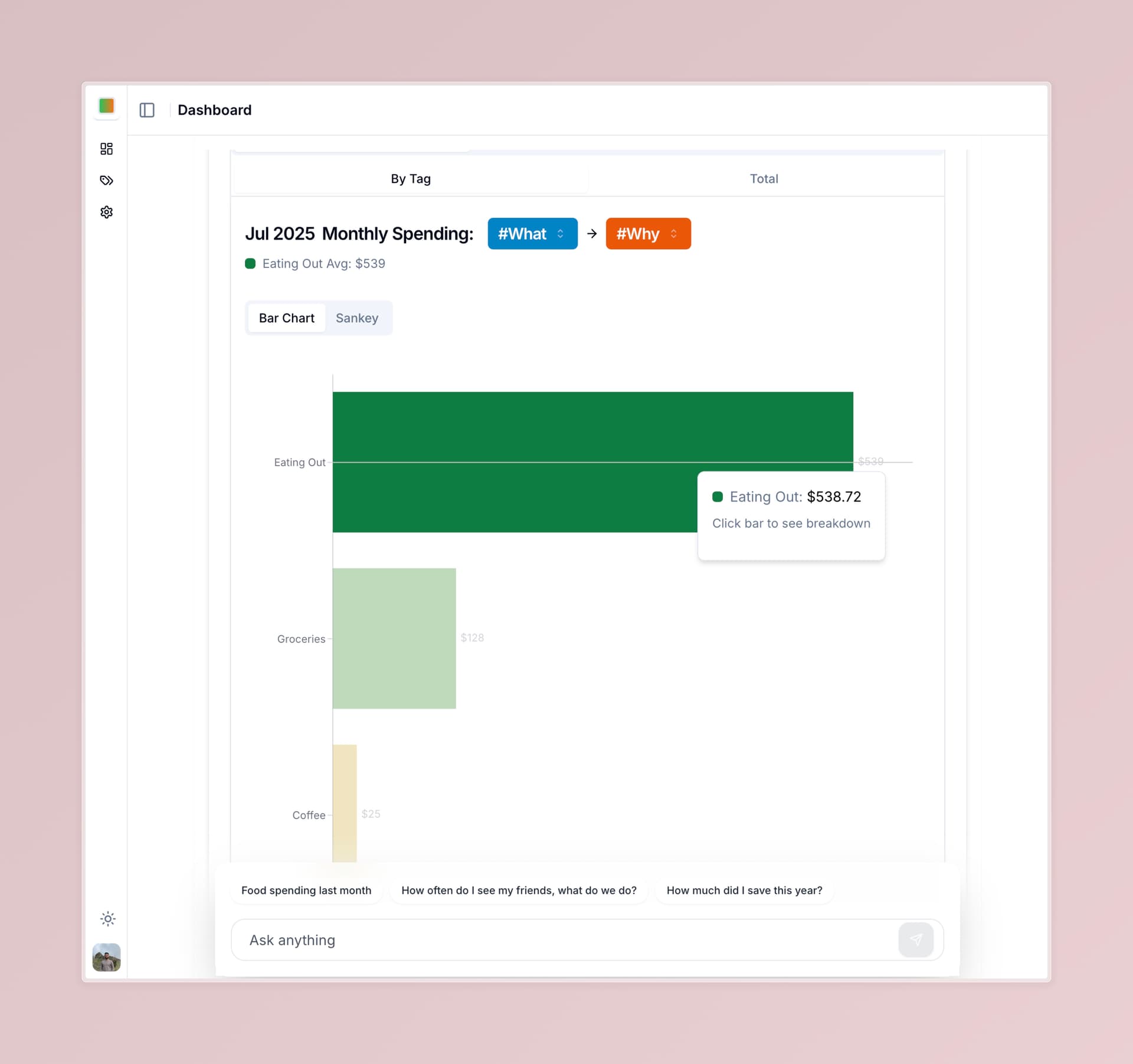 AI Chat monthly spending chart