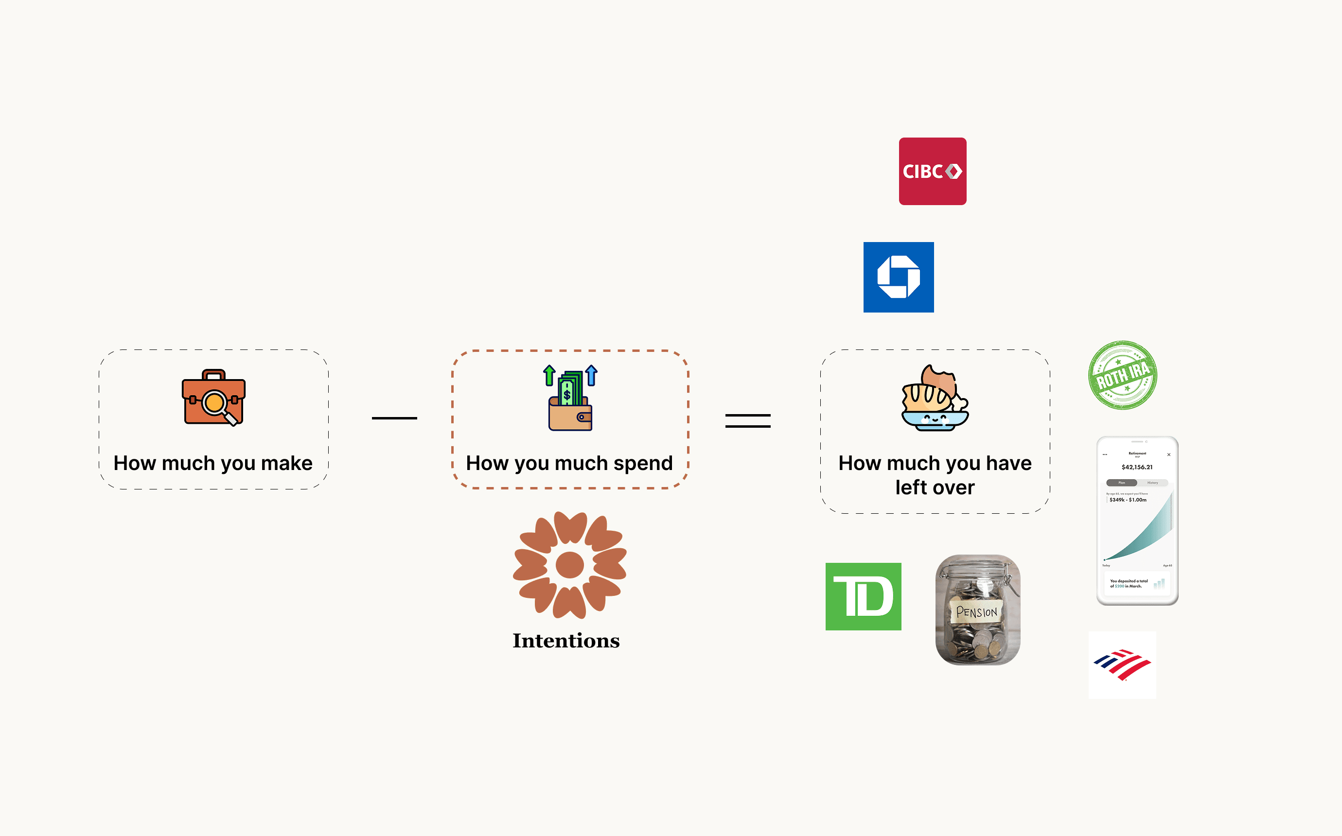Spending table showing travel destinations and emotional tags